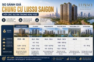 So sánh giá Chung cư Lusso Saigon với các dự án trong khu vực