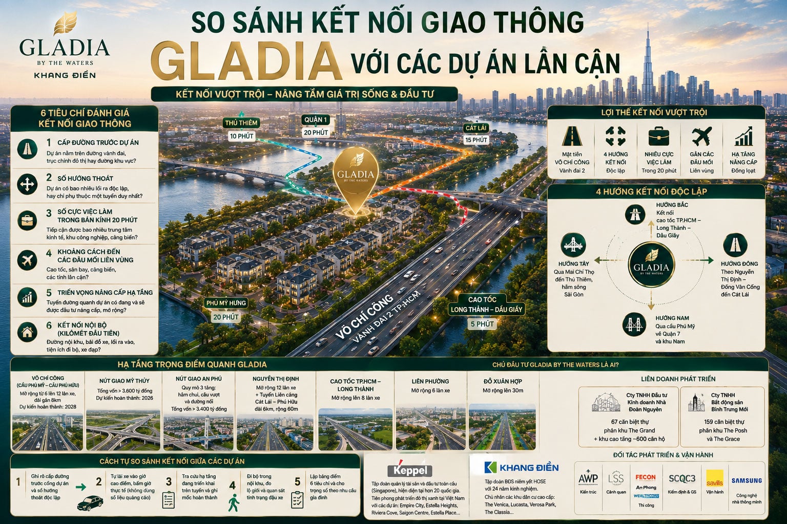 So sánh kết nối giao thông Gladia với các dự án lân cận