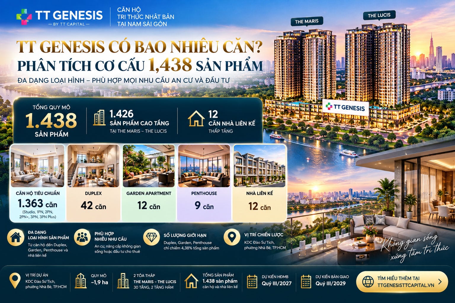 TT Genesis Có Bao Nhiêu Căn? Phân Tích Cơ Cấu 1.438 Sản Phẩm